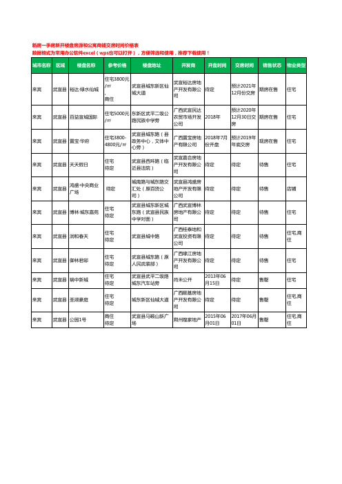 来宾武宣县新房一手房新开楼盘房源和公寓商铺交房时间价格表11个(2020年新版)