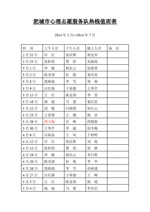 2014年上半年热线值班表