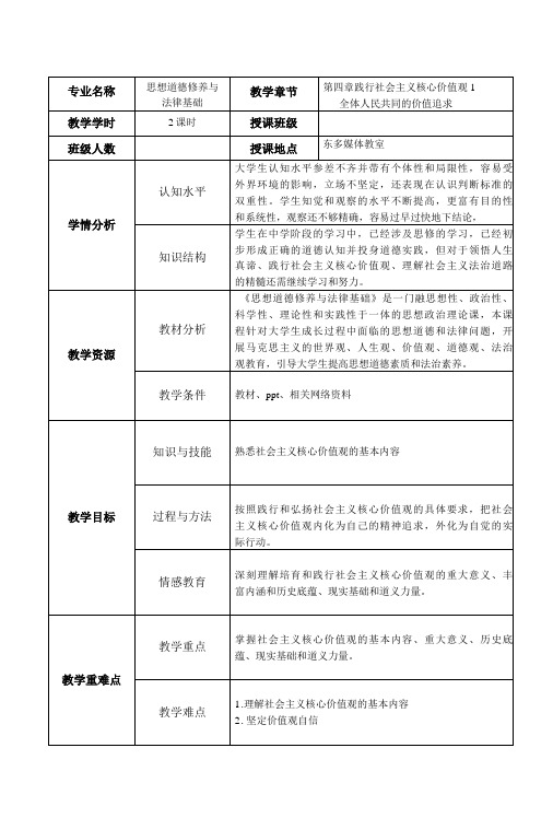 第四章 践行社会主义核心价值观 全体人民共同的价值追求-精品