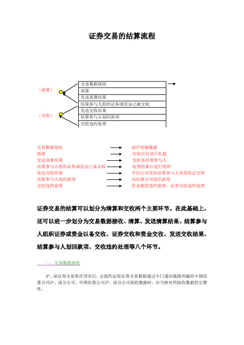 证券结算流程图文详解