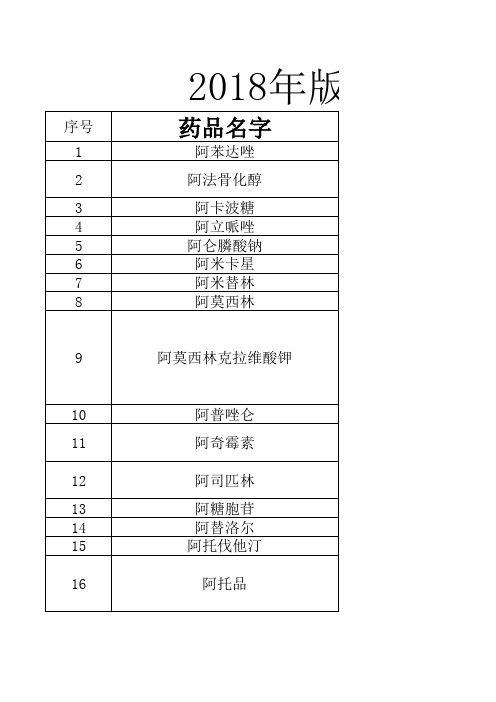 2018年国家基本药物目录-Excel版