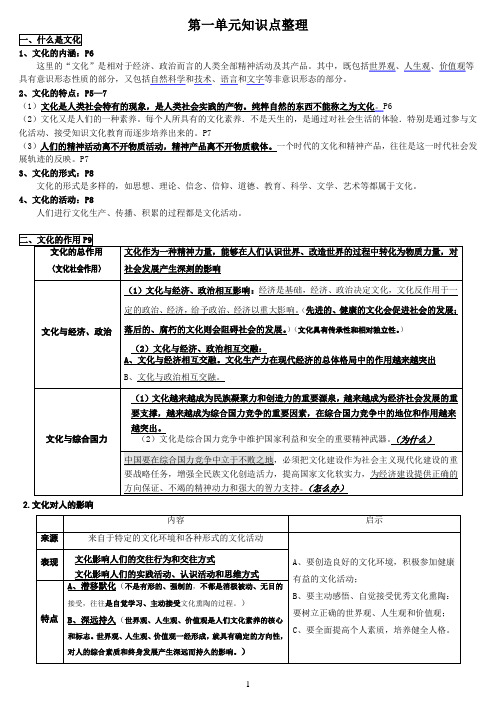 高中政治 文化生活主观题必背知识点(已整合、已修改)