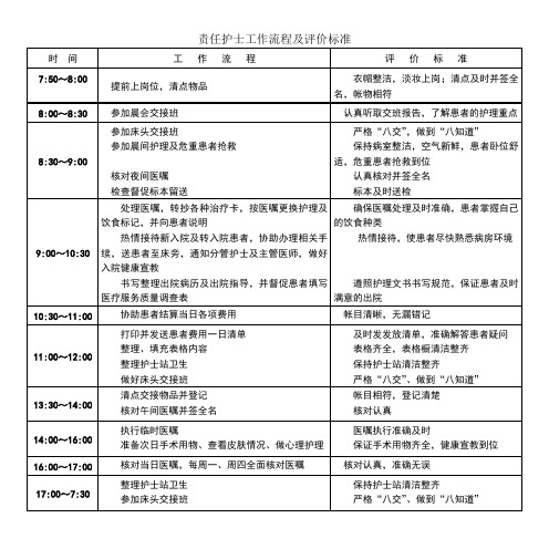 责任护士工作流程及评价标准