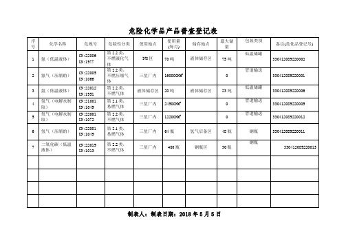 危险化学品安全管理台账