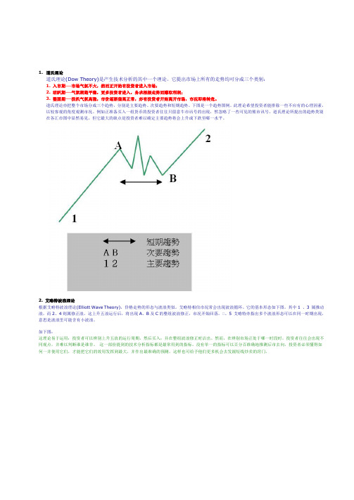 外汇课程5,道氏理论与趋势