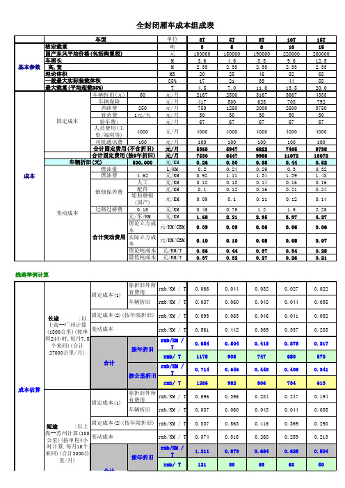 运输物流车辆成本组成