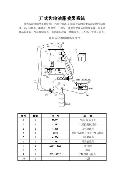 贝奇尔双线开齿说明书