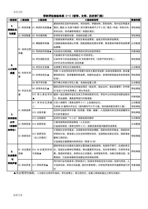 第四轮学科评估指标体系