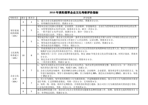 贵阳烟草企业文化考核评价指标