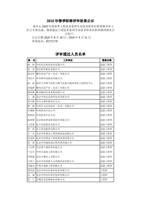 2010年春季职称评审结果公示