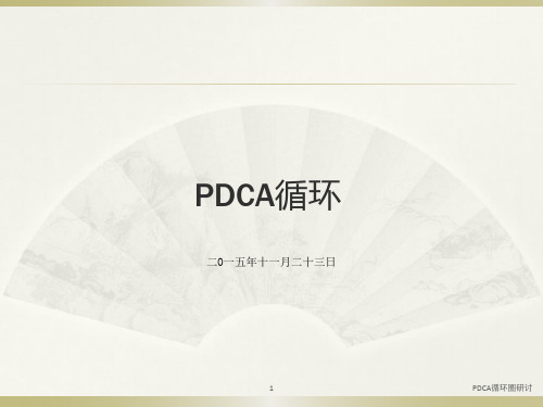 PDCA循环图示