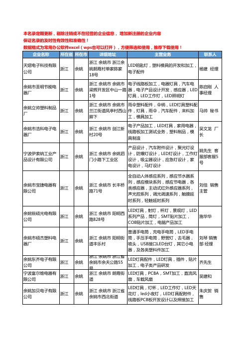 2020新版浙江省余姚LED加工工商企业公司名录名单黄页大全25家