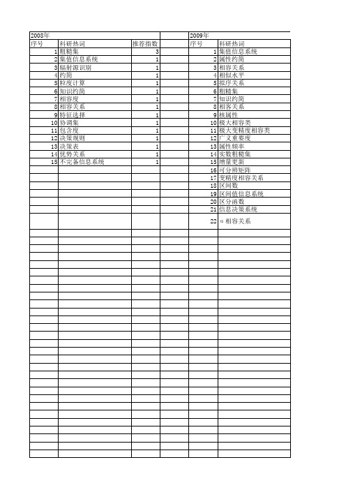 【国家自然科学基金】_相容粗糙集_基金支持热词逐年推荐_【万方软件创新助手】_20140731