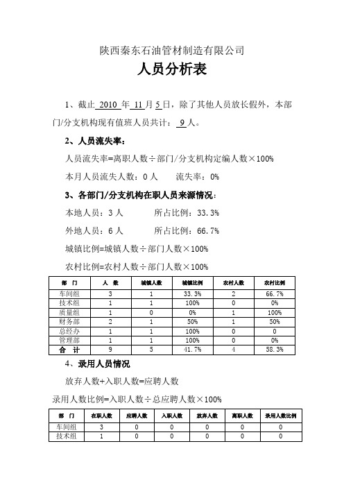 部门人员分析表