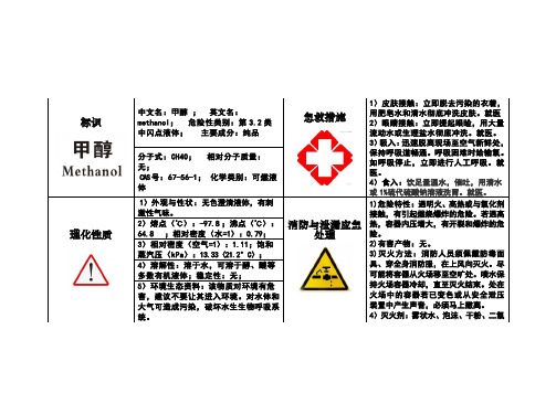 甲醇安全告知卡