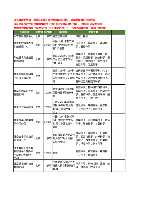 新版全国辣椒种子工商企业公司商家名录名单联系方式大全78家