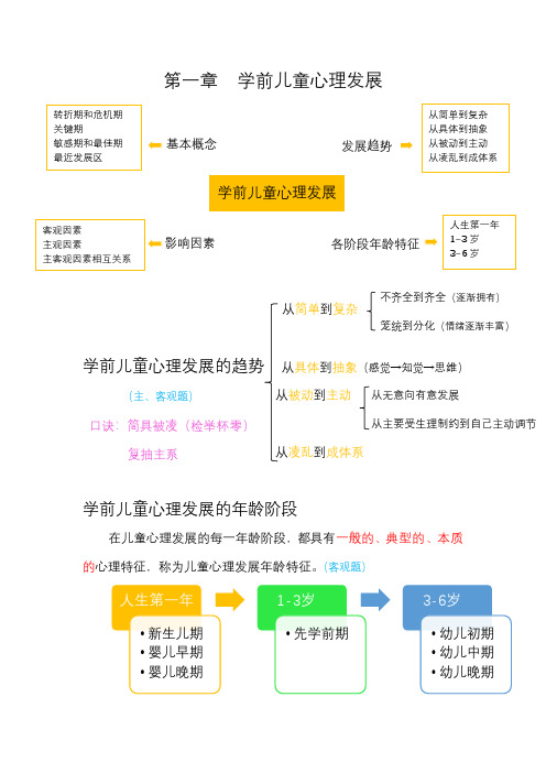 8.学前儿童心理发展(1)学霸笔记