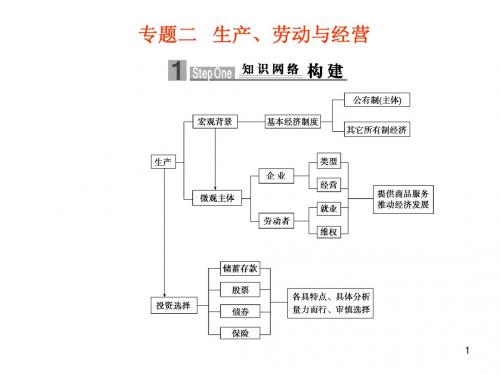 高考政治专题二