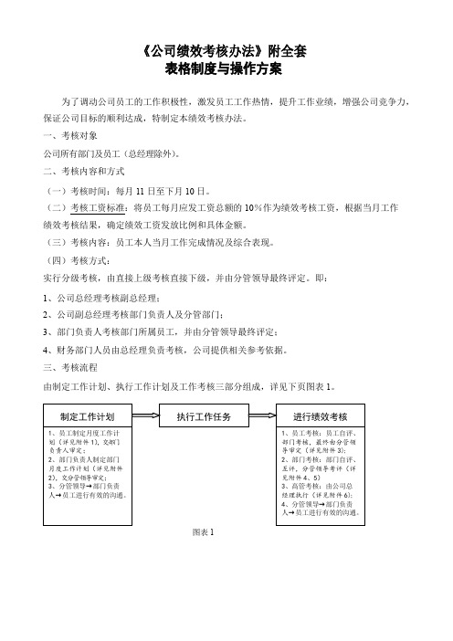 《公司绩效考核办法》附全套表格及操作方案DOC