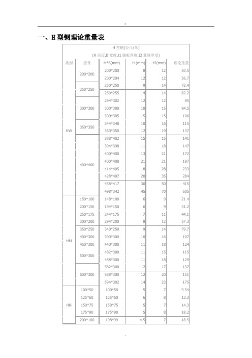 常用型钢理论重量