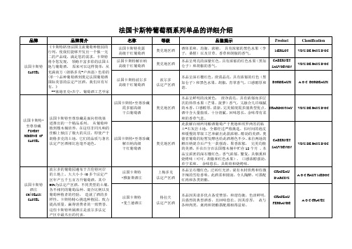 卡斯特系列单品详细介绍