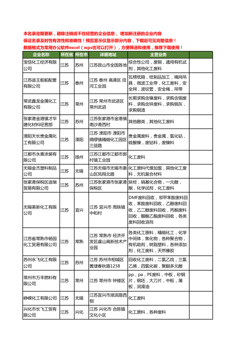 新版江苏省化工废料工商企业公司商家名录名单联系方式大全134家