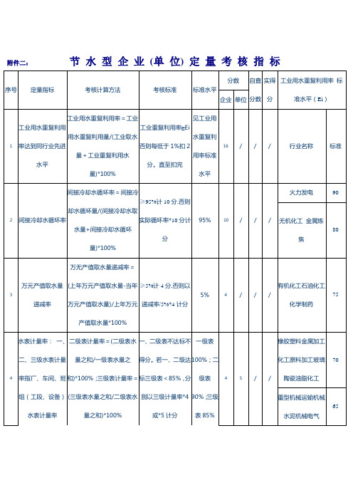 节水型企业单位定量考核指标