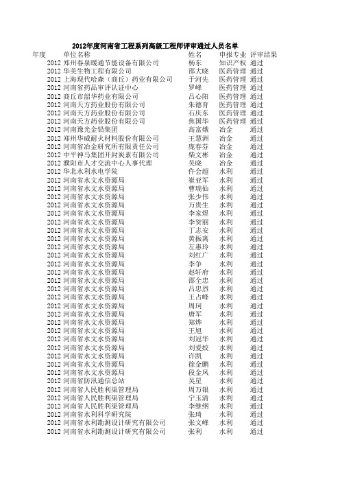 2013河南重点企业