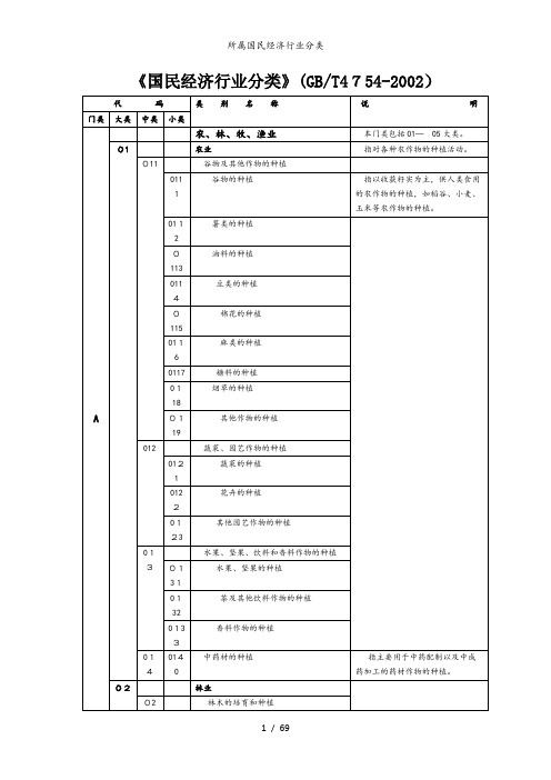 所属国民经济行业分类