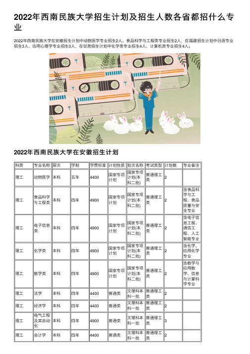 2022年西南民族大学招生计划及招生人数各省都招什么专业