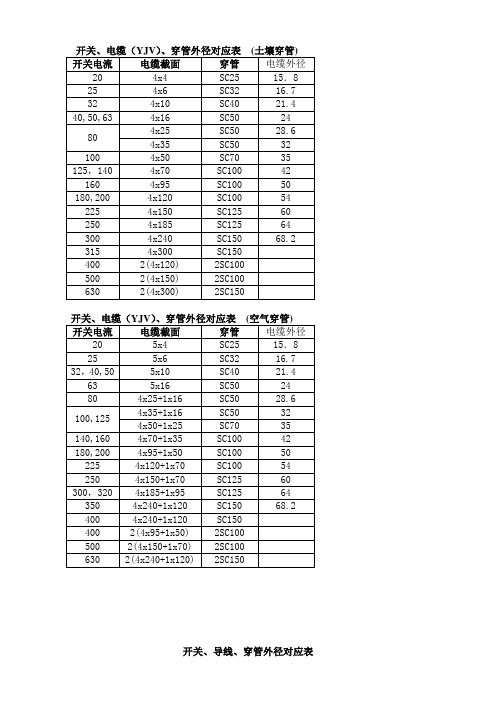 电气-开关电缆、穿管外径对应表