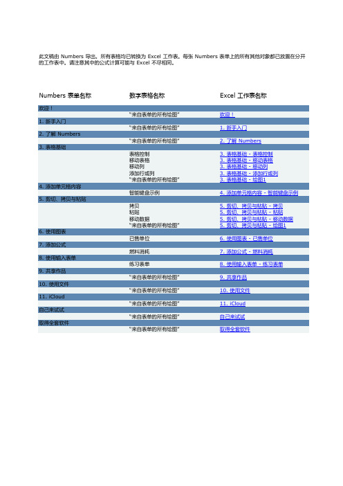 numbers使用入门