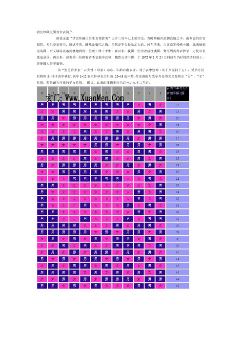 清宫珍藏生男育女表(很准)