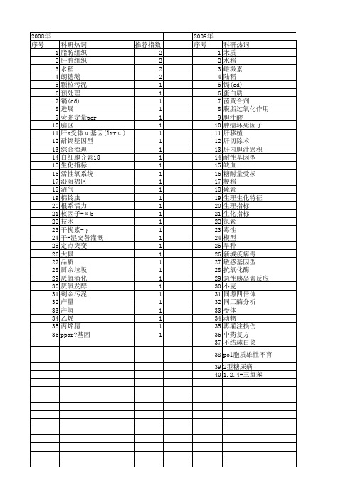 【江苏省自然科学基金】_生化指标_期刊发文热词逐年推荐_20140820