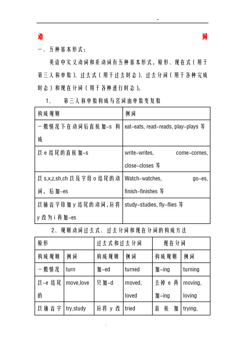 动词过去式、过去分词、现在分词