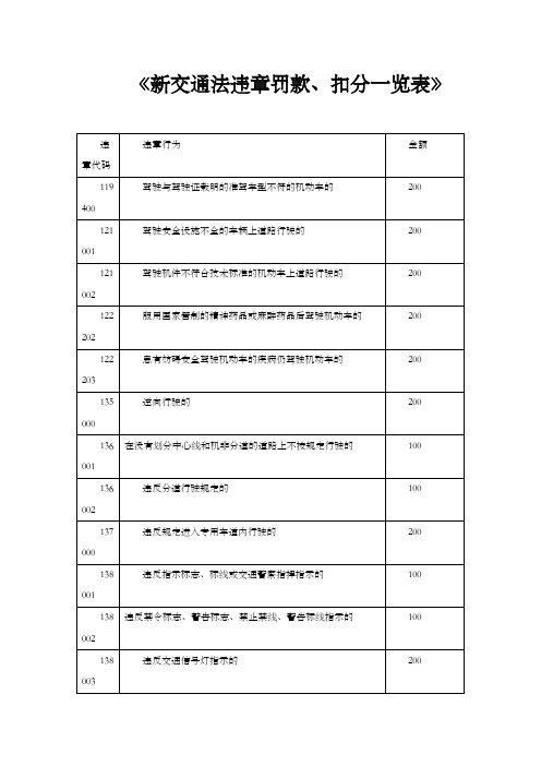 新交通法违章罚款、扣分一览表