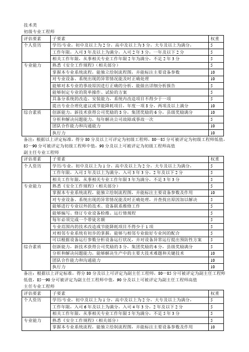 技能评定标准