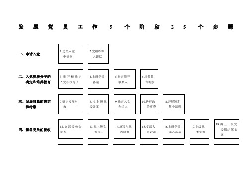 发展党员工作个阶段格式个步骤