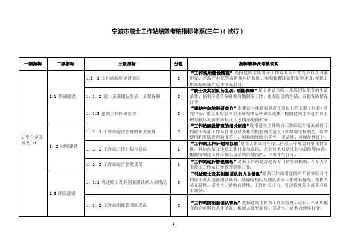 宁波院士工作站绩效考核指标体系三年试行