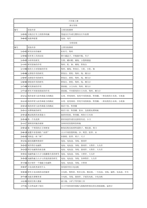 小学科学实验一览表