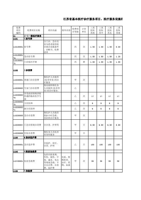 江苏省基本医疗诊疗服务项目、医疗服务设施范围和支付标准