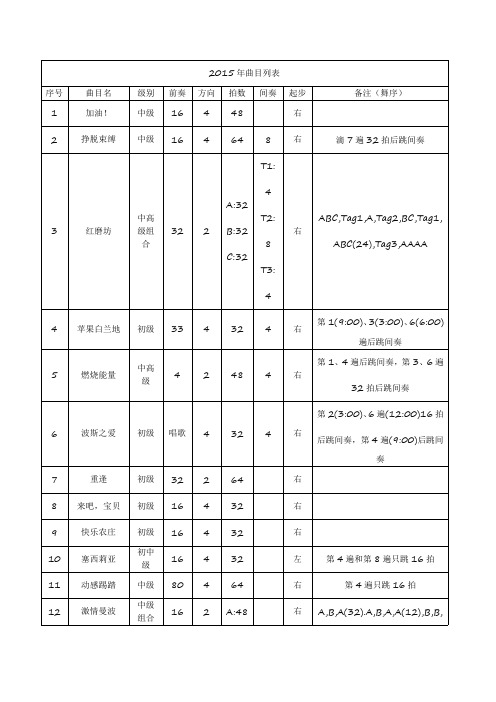 2015年曲目列表