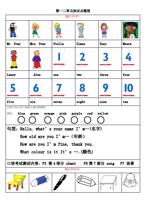 剑桥国际少儿英语KB单元知识梳理