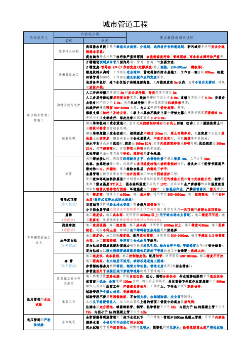 2020一建市政：5.1、城市管道工程