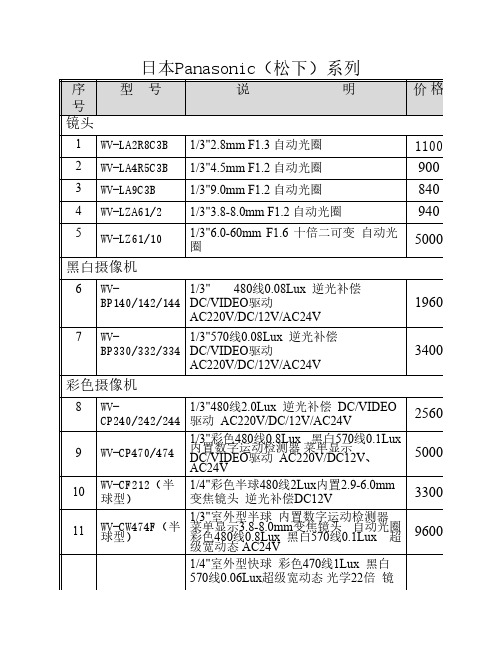 日本Panasonic(松下)系列panasonic