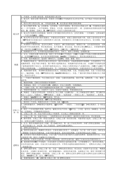 股价结构学