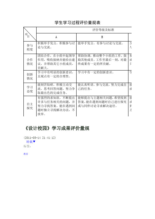 学生学习过程评价量规表