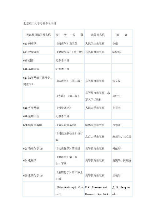 bj北京理工大学考研范文