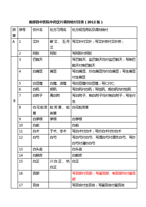 中药饮片调剂给付目录