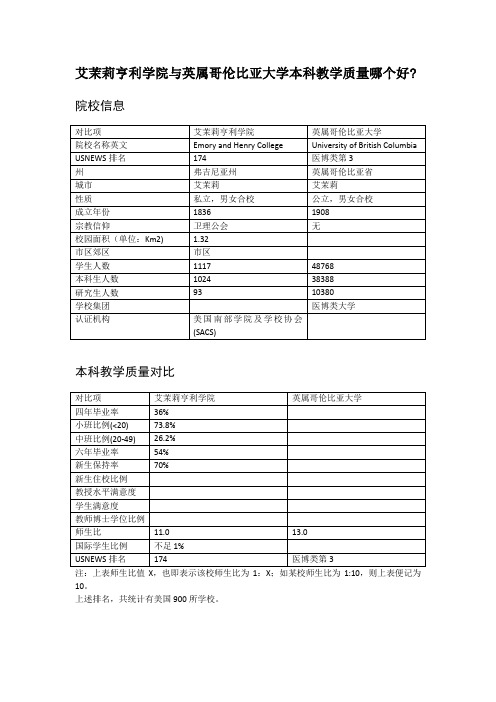 艾茉莉亨利学院与英属哥伦比亚大学本科教学质量对比